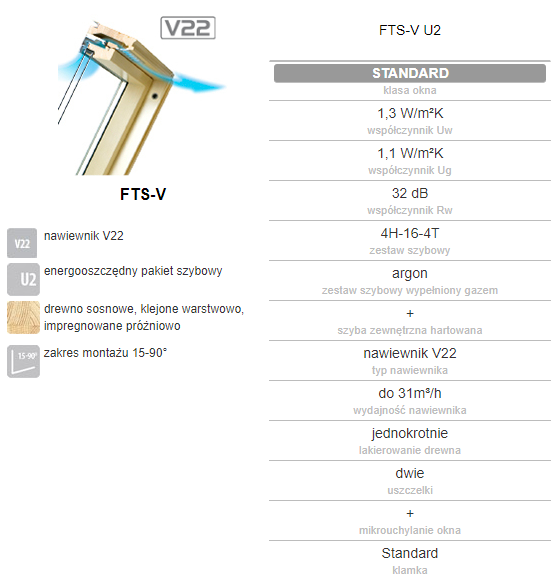 FTS-V U2 Standard